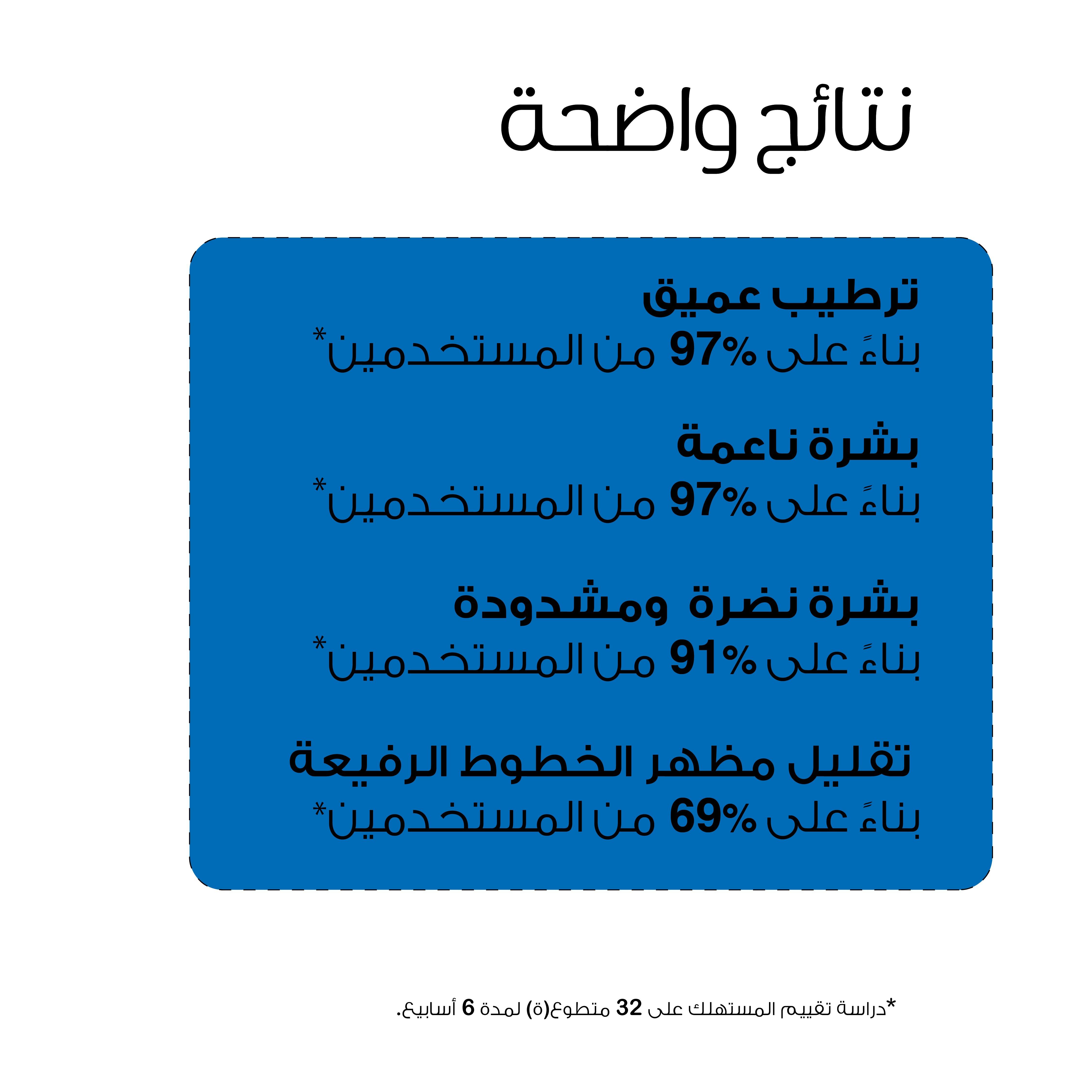سيروم بشرة بيزلين 30 ملي لترطيب العميق — بيزلين